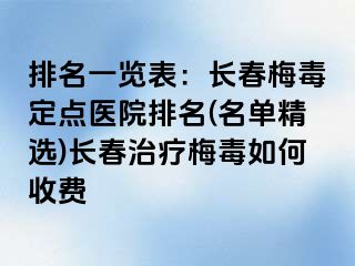 排名一览表：长春梅毒定点医院排名(名单精选)长春治疗梅毒如何收费